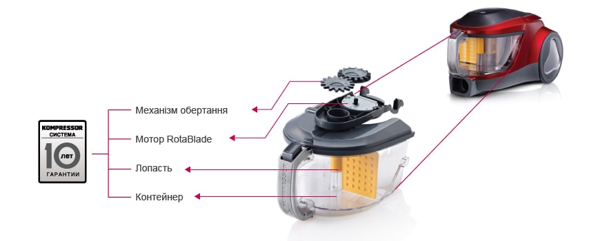 10 років ГАРАНТІЇ на систему пресування пилу Кompressor™ 